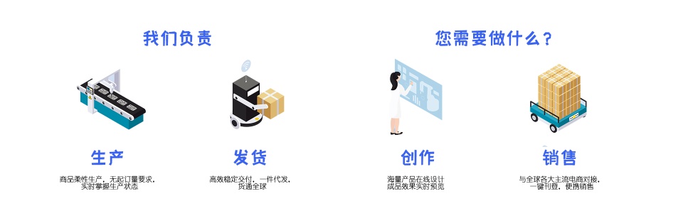 米圣科技POD服装设计器流程