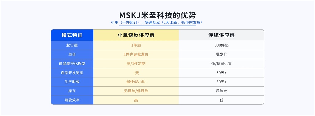 跨境电商破局之道:玩转POD模式米圣科技pod一件定制平台的优势